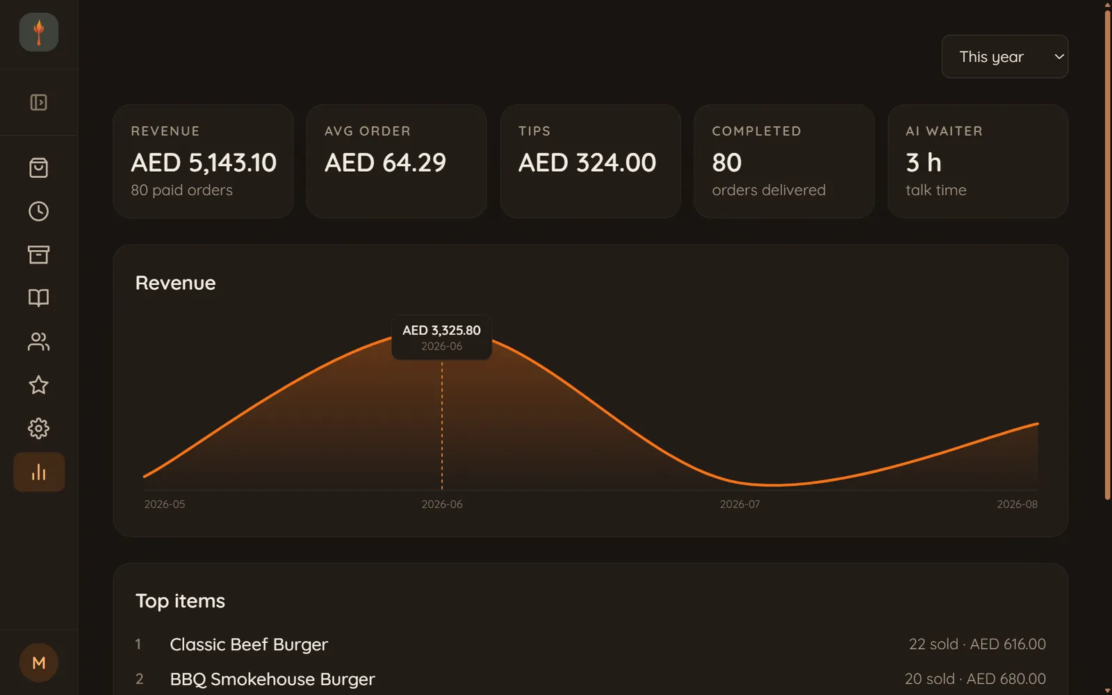 Owner analytics