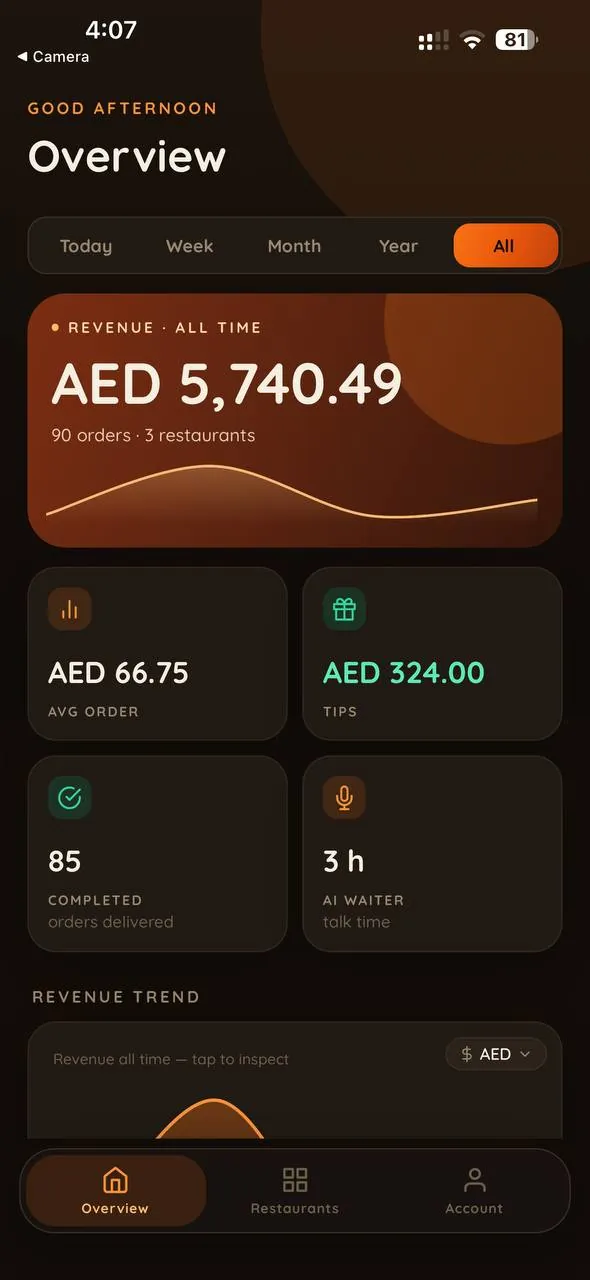 Owner app overview