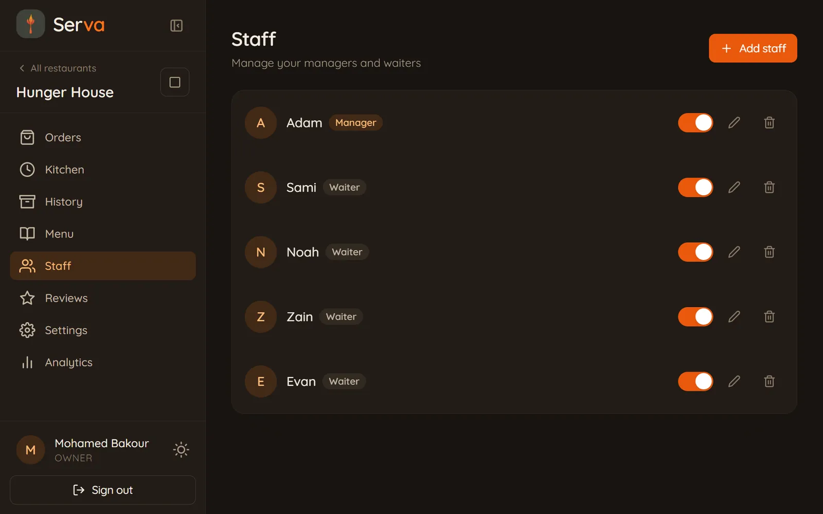 Staff management